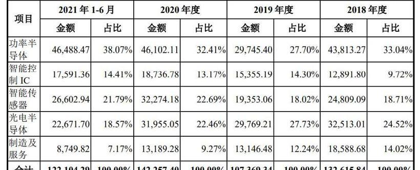 BYD, Beijing, Futian, Tesla