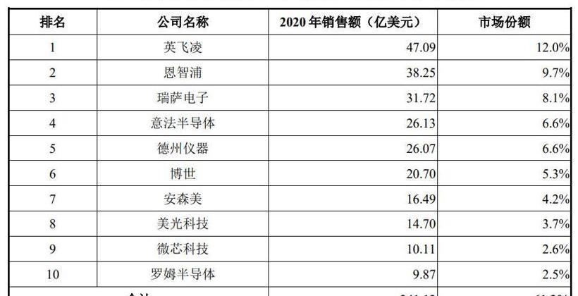 BYD, Beijing, Futian, Tesla