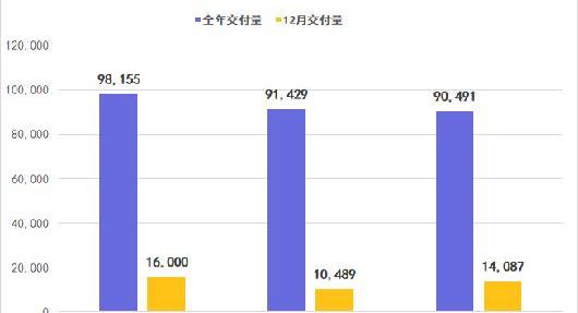 Dongfeng, BYD, Ai 'an, Honda and Toyota