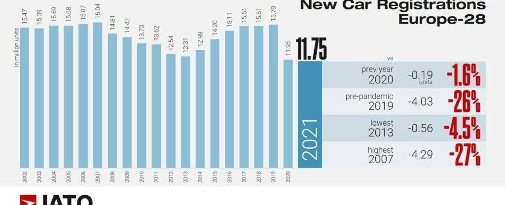 Tesla, Volkswagen, Model 3, Toyota, Kia