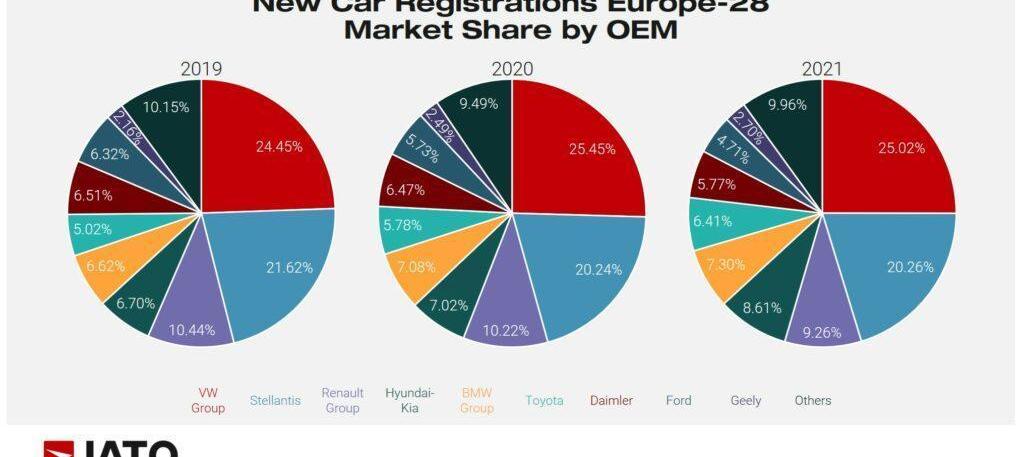 Tesla, Volkswagen, Model 3, Toyota, Kia