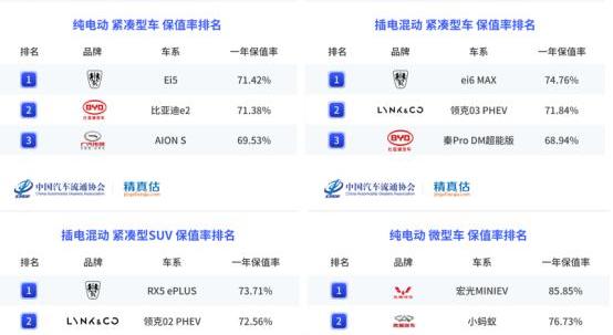 roewe, roewe Ei5, roewe RX5, CLEVER, roewe rx3