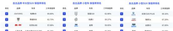 roewe, roewe Ei5, roewe RX5, CLEVER, roewe rx3