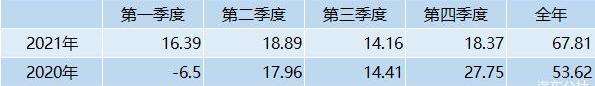 Great Wall, Haval, Euler, BYD, Haval H6