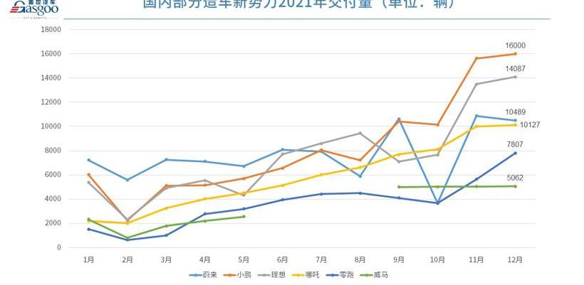 BYD, Chang 'an, Great Wall, Volkswagen, Red Flag