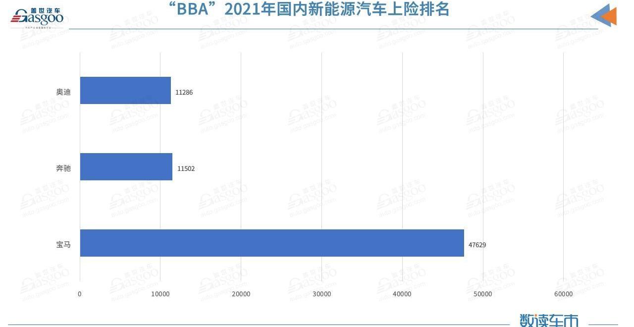 BYD, BMW, Mercedes-Benz, Volkswagen, Euler