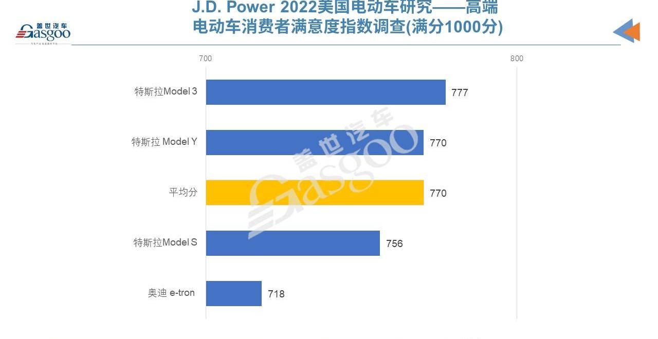 Discovery, Tesla, Model 3, Volkswagen, Kia