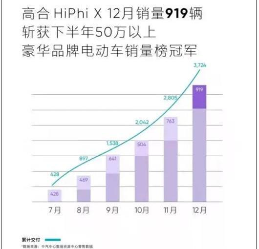 weilai, Tesla, gaohe HiPhi, gaohe HiPhi X, Porsche