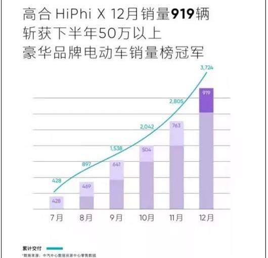 weilai, Tesla, gaohe HiPhi, gaohe HiPhi X, Porsche