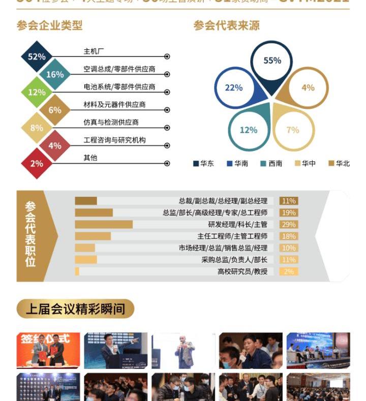 BYD, Beijing, Chang 'an, Dongfeng, Porsche