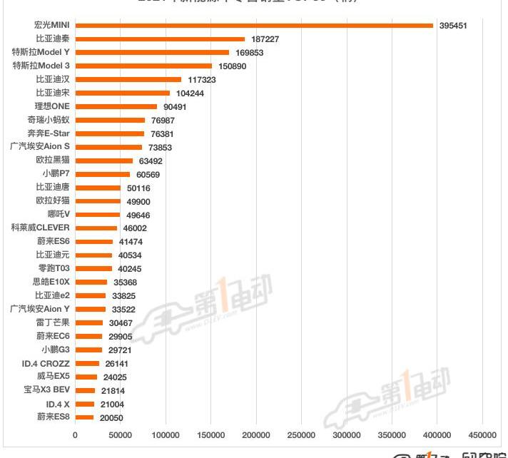 BYD, Tesla, MINI, ean, Chery