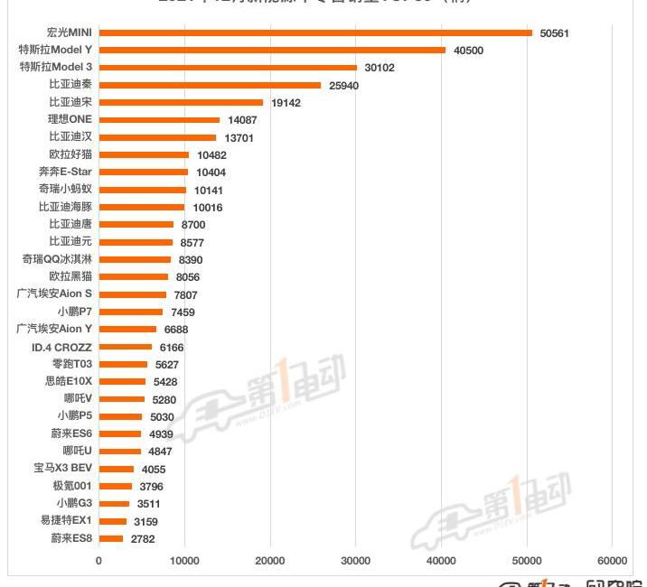 BYD, Tesla, MINI, ean, Chery