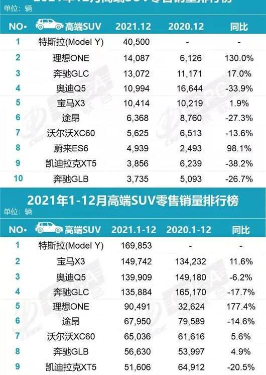 Tesla, Weilai, Tucki, BYD, Audi