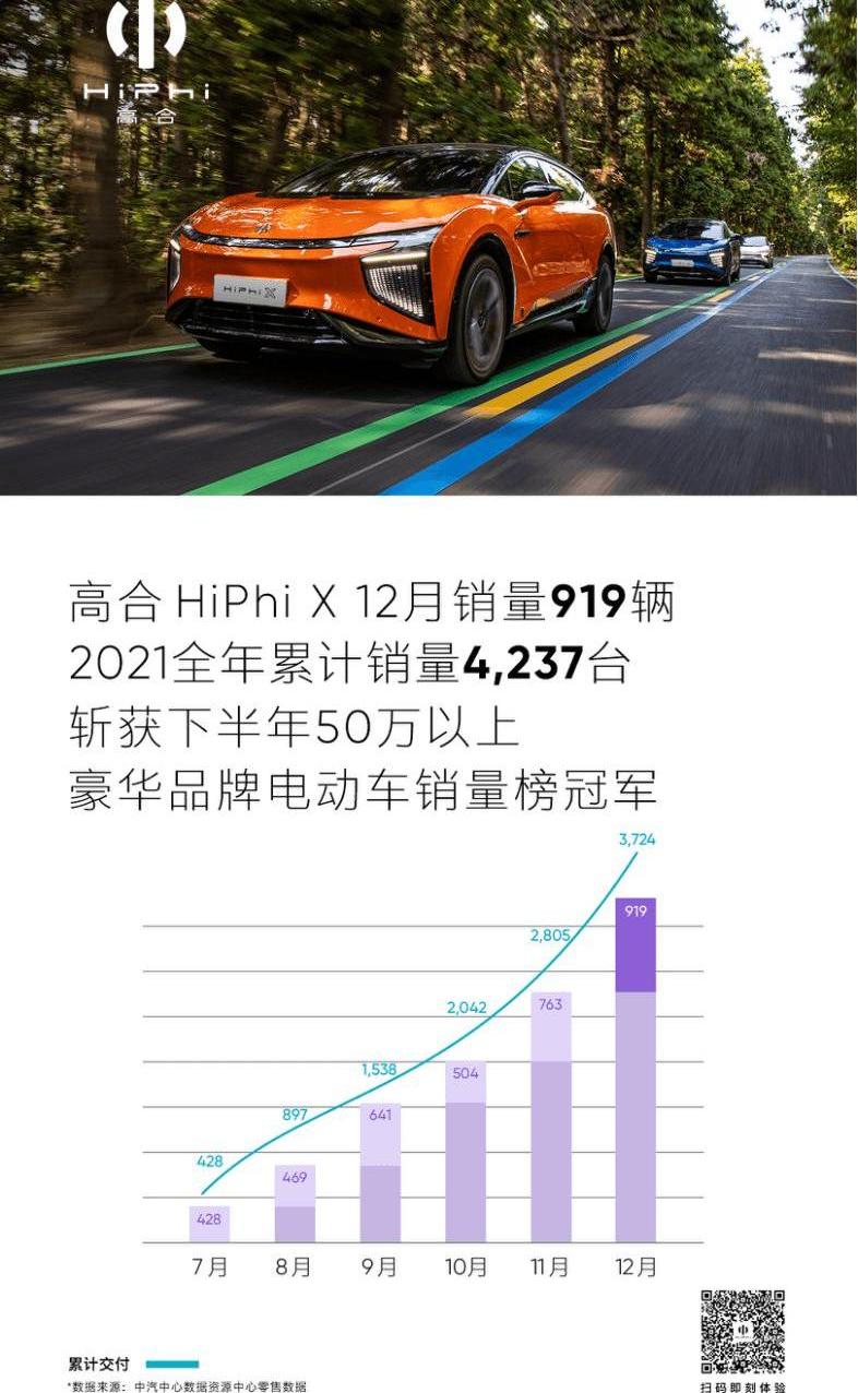 Tesla, Tucki, Wen Jie M5,Model Y, Wei Lai