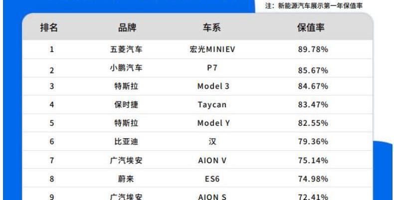 MINI, BMW, Mercedes-Benz, BYD, Mocha 