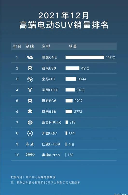 weilai, Tucki, BMW, Beijing, BMW ix3