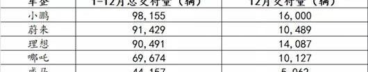 Tucki, Tucki P7, Weilai, Tucki G9, Tucki P5