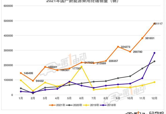 BYD, Tesla, Volkswagen, Weilai, Mini