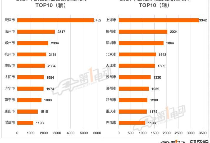 BYD, Tesla, Volkswagen, Weilai, Mini