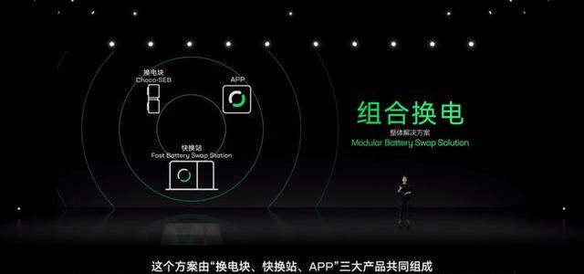 Weilai, Tesla, Pentium, FAW, Audi