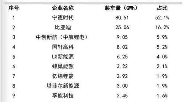 Weilai, Tesla, Pentium, FAW, Audi