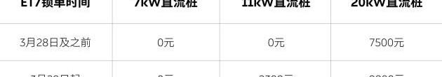 Weilai, Volkswagen, Krypton, Dongfeng, dongfeng fengshen