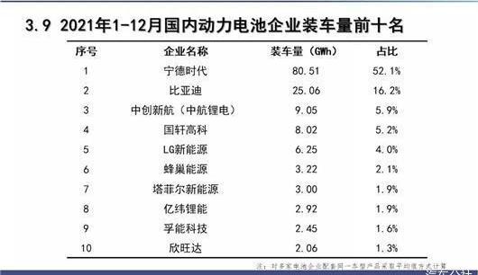 BYD, Volkswagen, Great Wall, Honda, Dongfeng