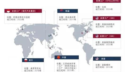 BYD, Volkswagen, Great Wall, Honda, Dongfeng