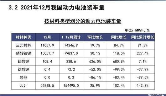 BYD, Volkswagen, Great Wall, Honda, Dongfeng