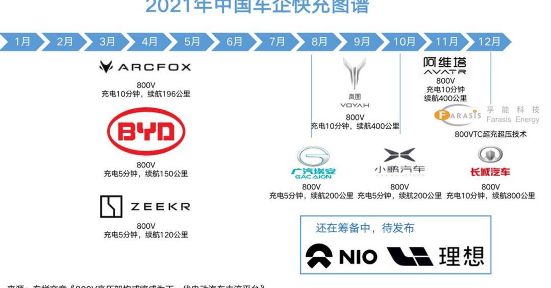 BYD, Porsche, Taycan, Krypton, Chinese
