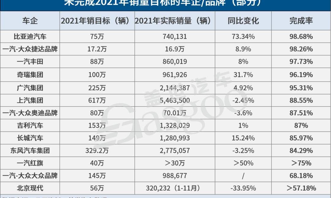 BYD, Dongfeng, Chery, FAW, dongfeng fengshen