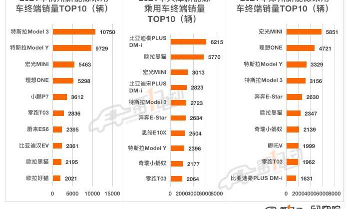 Tesla, MINI, BYD, Beijing, Li ONE