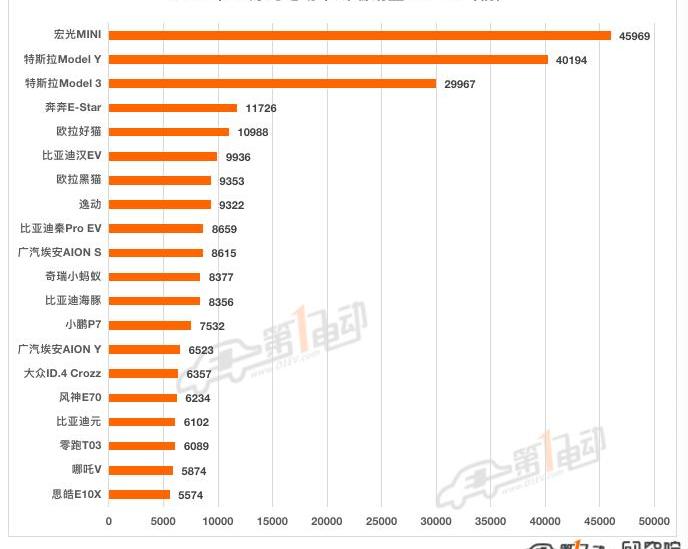 Tesla, MINI, BYD, Beijing, Li ONE