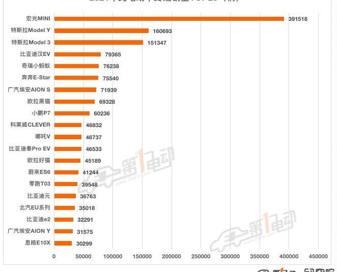 Tesla, MINI, BYD, Beijing, Li ONE