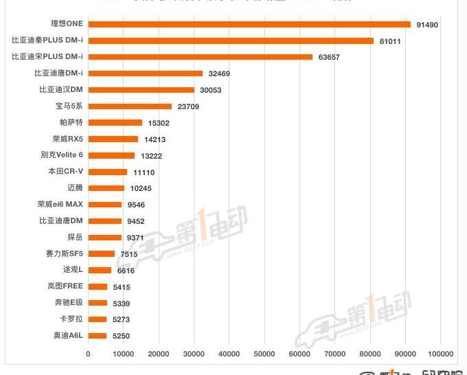 Tesla, MINI, BYD, Beijing, Li ONE