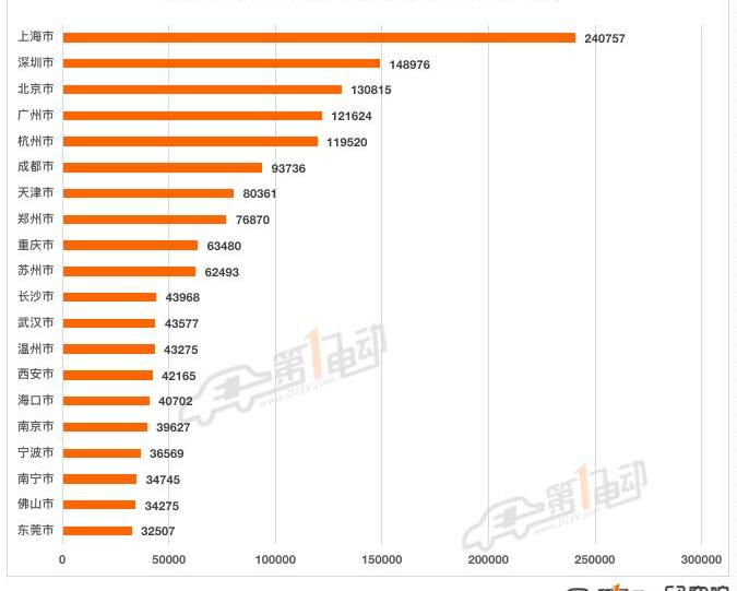 Tesla, MINI, BYD, Beijing, Li ONE