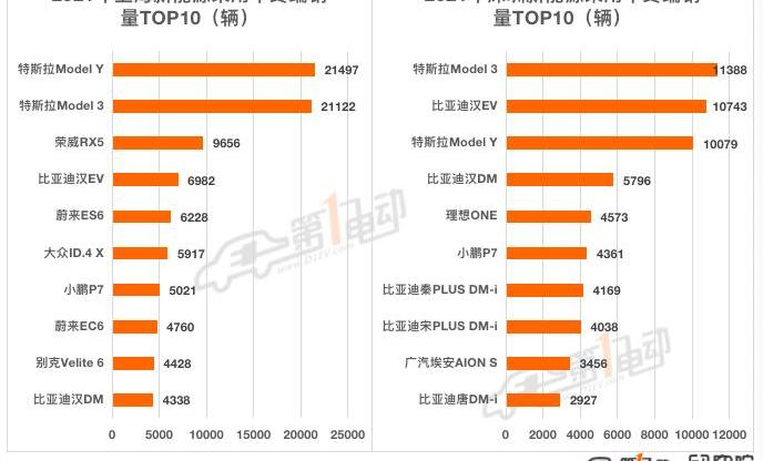 Tesla, MINI, BYD, Beijing, Li ONE