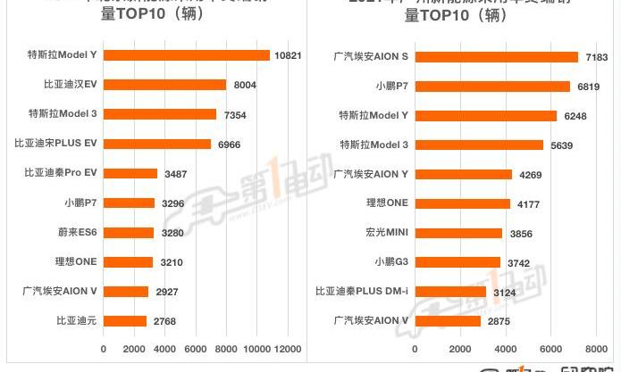 Tesla, MINI, BYD, Beijing, Li ONE