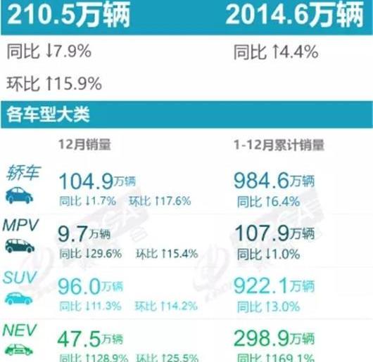 BYD, Toyota, Changan, Sylphy, Mini