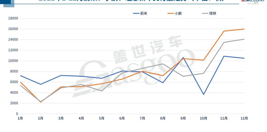 FAW, Tucki, Geely Automobile, Great Wall and Weilai