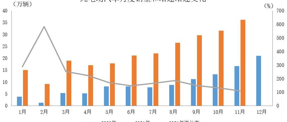 Tesla, Model Y,Model 3, BYD, weilai
