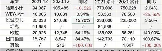 Great Wall, Haval, Tanks, Euler, Chang 'an