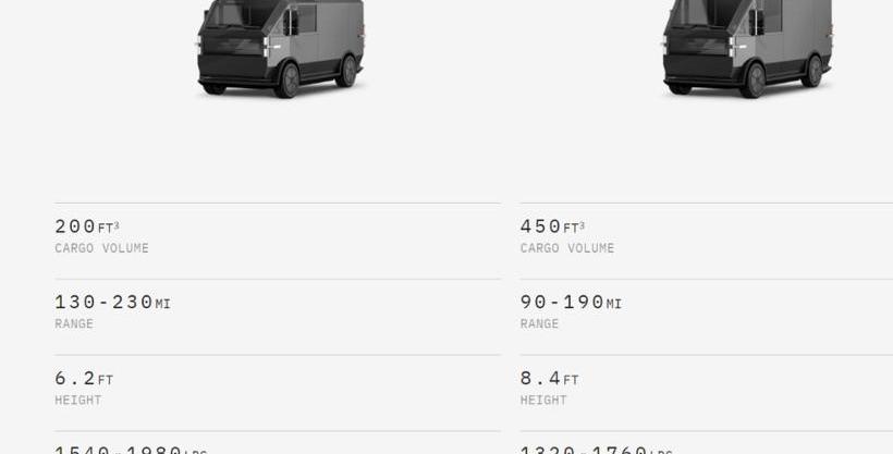 Tesla, Faraday Future, concept, Volvo, Hyundai