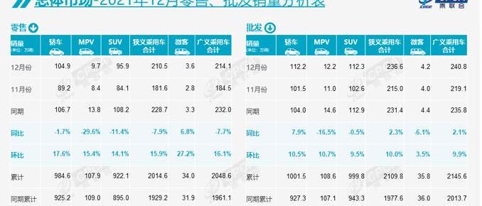 BYD, Volkswagen, Weilai, Tucki and Geely Automobile