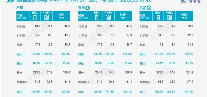 BYD, Volkswagen, Weilai, Tucki and Geely Automobile