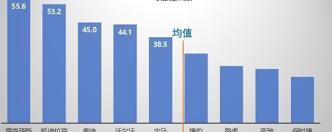 Volkswagen, Beijing, Great Wall, Hyundai, Honda