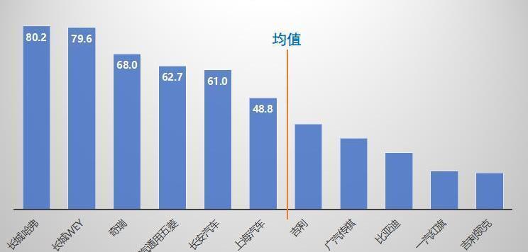 Volkswagen, Beijing, Great Wall, Hyundai, Honda