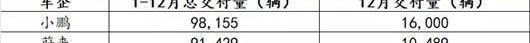 Tucki, Weilai, Tucki G9, Li ONE, Weilai ES7
