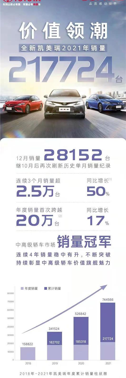 Toyota, Camry, GAC Toyota iA5, Accord, Beijing