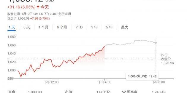 Tesla, Ferrari, Krypton, Maserati, Mitsubishi